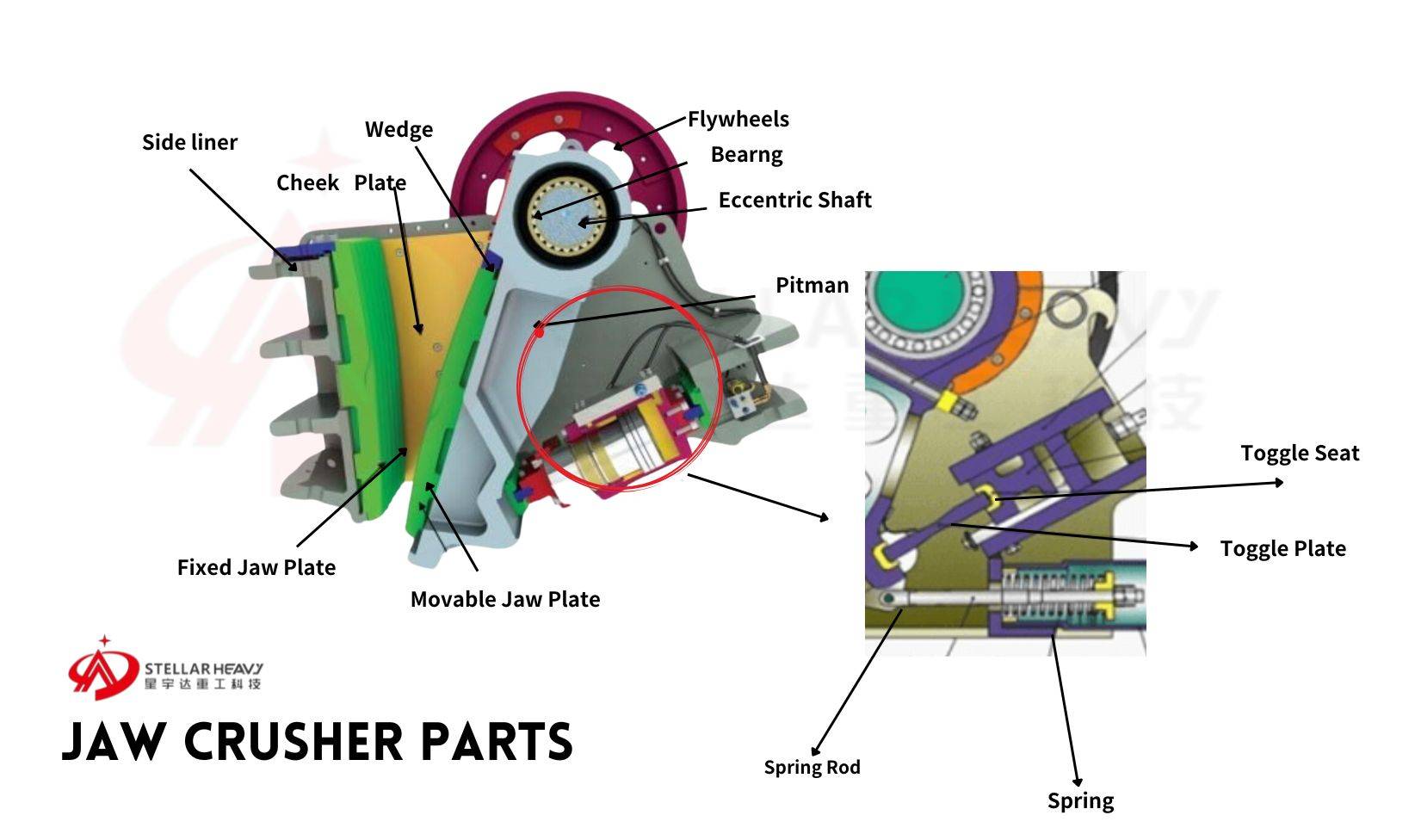 Jaw Cruhser Parts Diagram