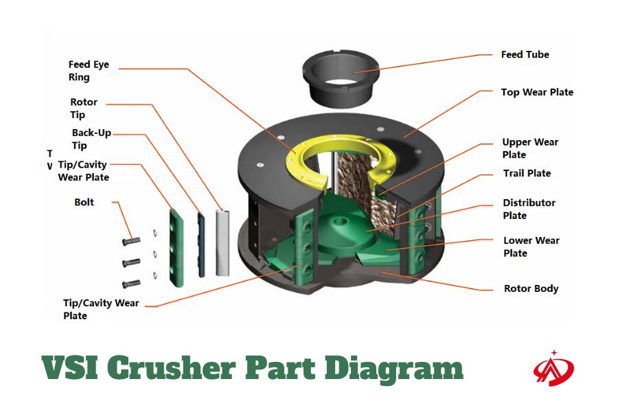 VSI Crusher Part Diagram